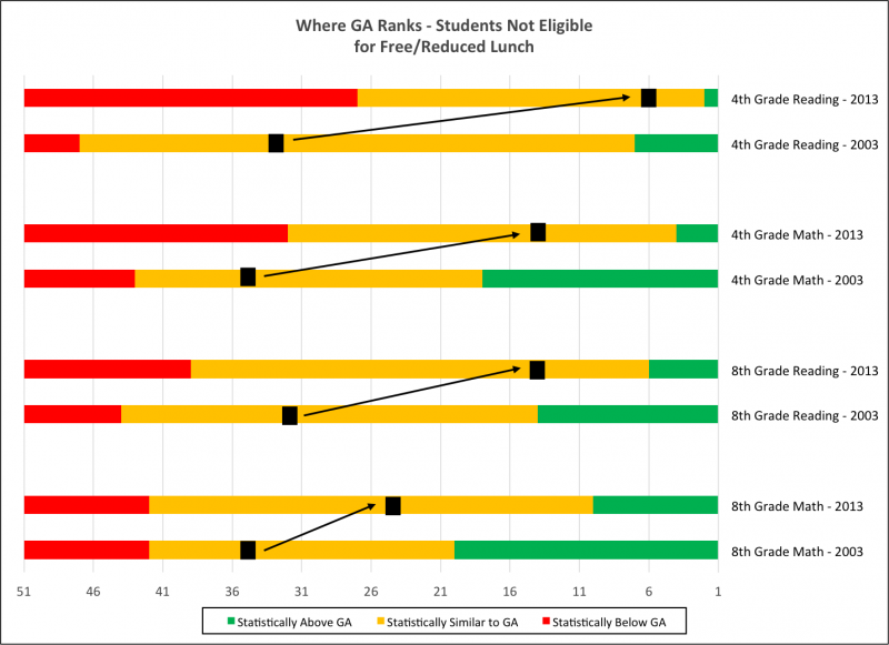 where-does-georgia-rank-in-k12-education-georgia-public-policy