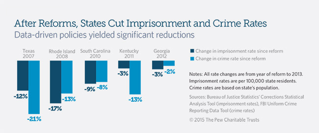 criminal-justice-reform-working-georgia-public-policy-foundation